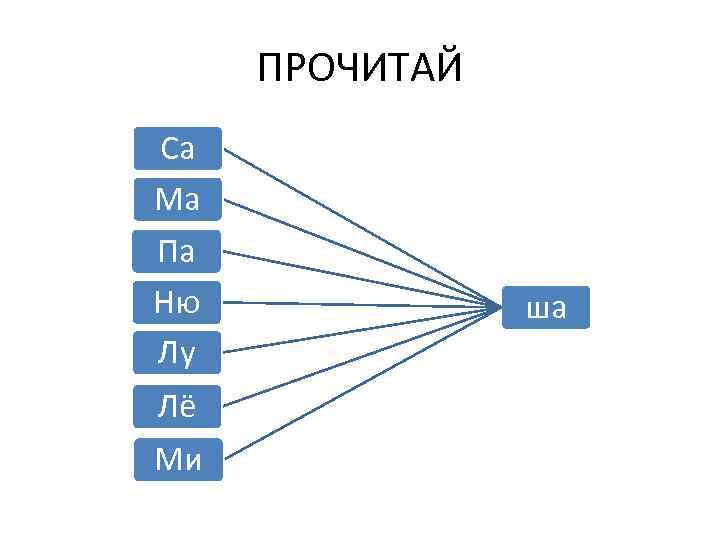 ПРОЧИТАЙ Са Ма Па Ню Лу Лё Ми ша 