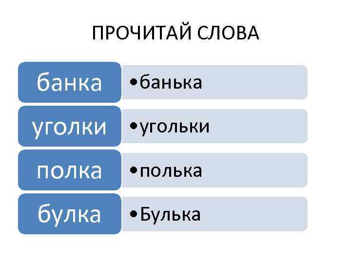 ПРОЧИТАЙ СЛОВА банка • банька уголки • угольки полка • полька булка • Булька