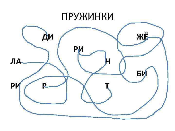 ПРУЖИНКИ ДИ ЖЁ РИ ЛА Н БИ РИ Р Т 