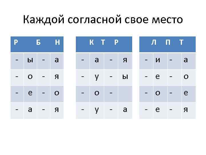 Каждой согласной свое место Р Б Н К Т Р Л П Т -