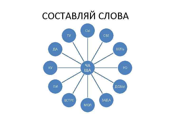 СОСТАВЛЯЙ СЛОВА СЫ ТУ СВЕ ДА ВЕЛЬ ЧА ЩА КУ РО ПИ ДОБЫ ЗАДА