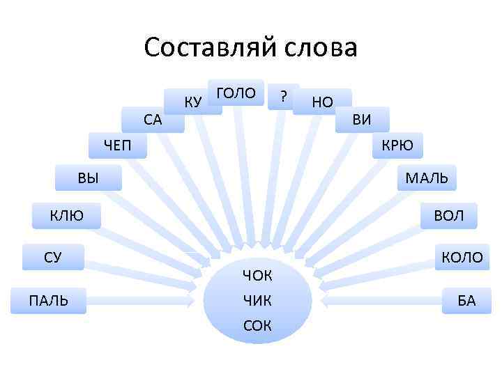 Составляй слова СА КУ ГОЛО ЧЕП ВИ МАЛЬ КЛЮ ПАЛЬ НО КРЮ ВЫ СУ