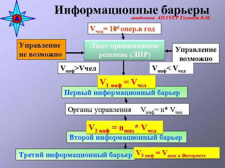 Год управления