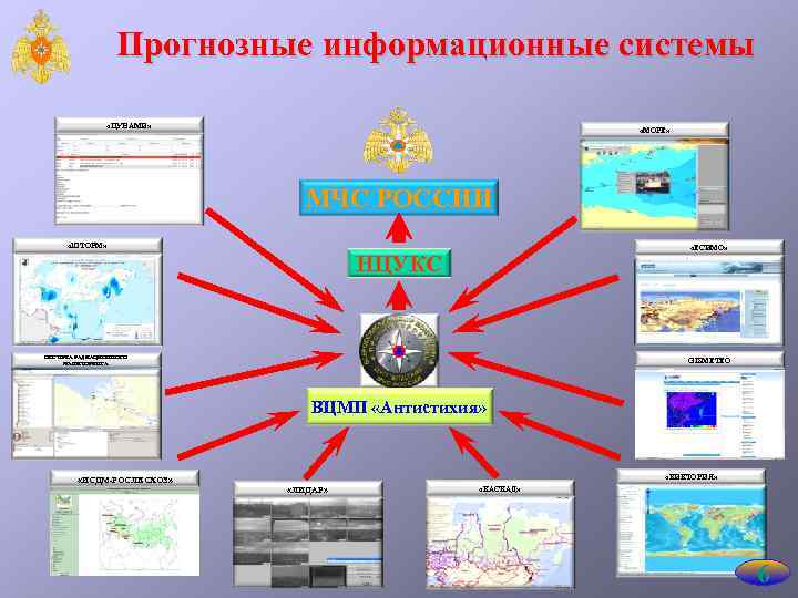 Информационные системы мчс россии презентация