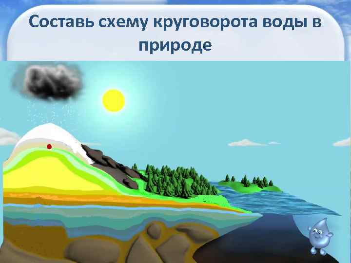 Составь схему круговорота воды в природе 