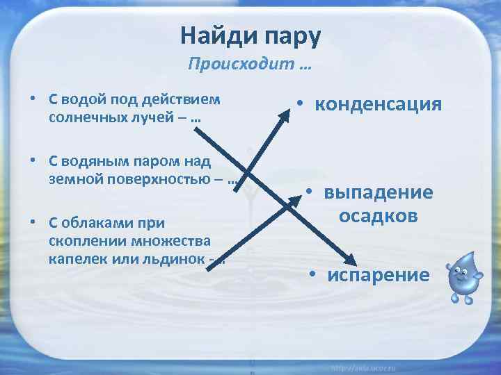 Найди пару Происходит … • С водой под действием солнечных лучей – … •