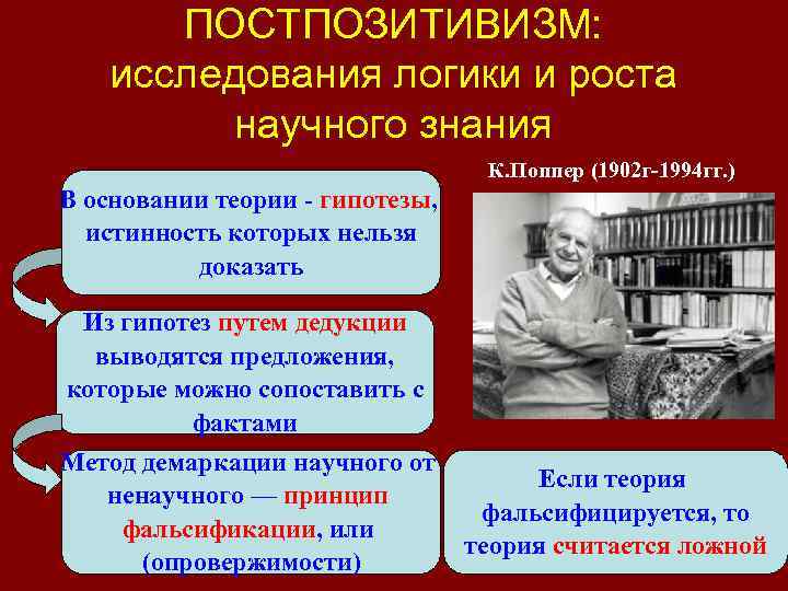 ПОСТПОЗИТИВИЗМ: исследования логики и роста научного знания К. Поппер (1902 г-1994 гг. ) В