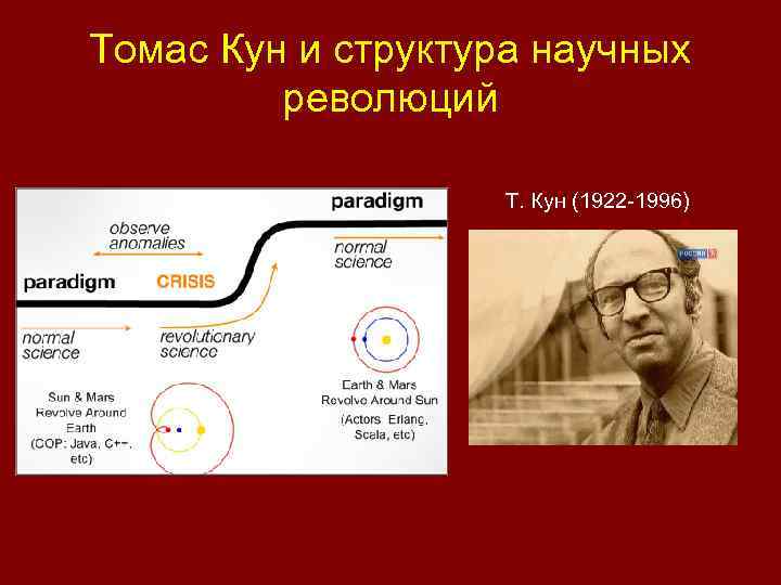 Томас Кун и структура научных революций Т. Кун (1922 -1996) 