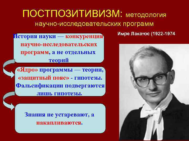 ПОСТПОЗИТИВИЗМ: методология научно-исследовательских программ История науки — конкуренция научно-исследовательских программ, а не отдельных теорий