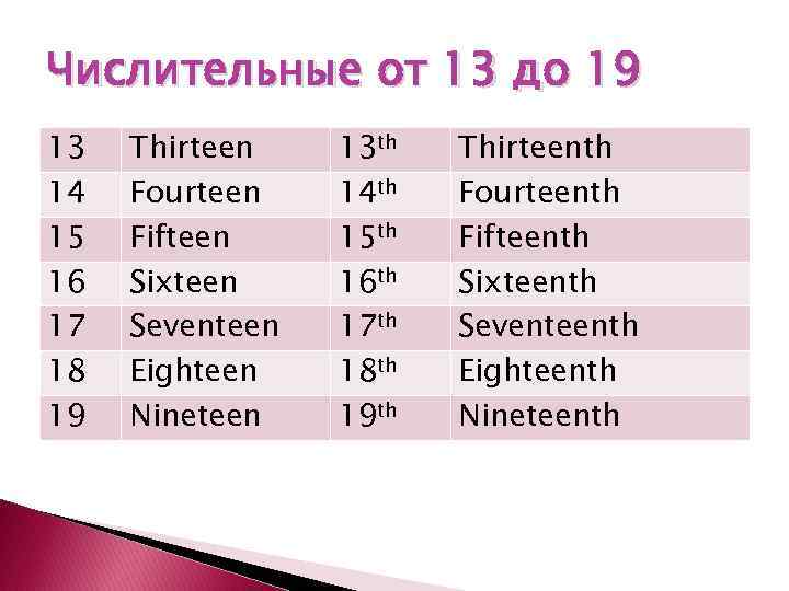 Числительные от 13 до 19 13 14 15 16 17 18 19 Thirteen Fourteen