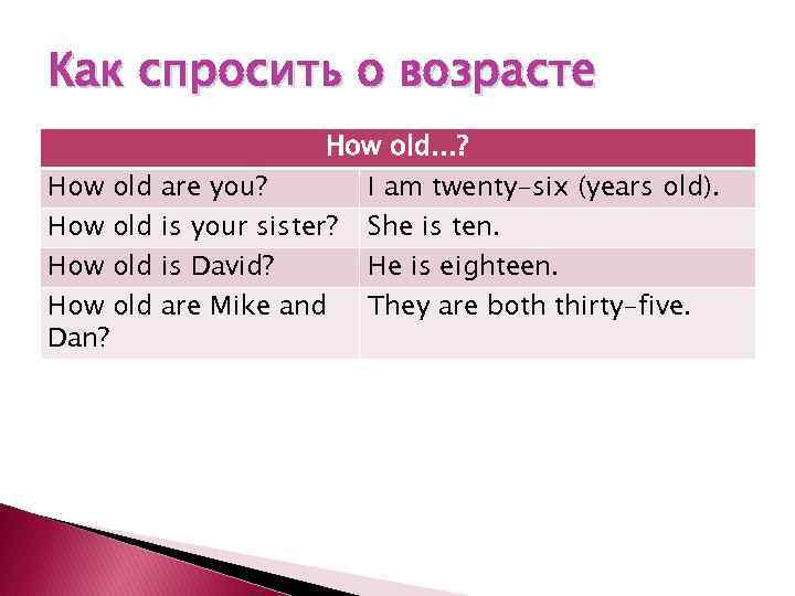 Как спросить о возрасте How old Dan? How old…? are you? I am twenty-six