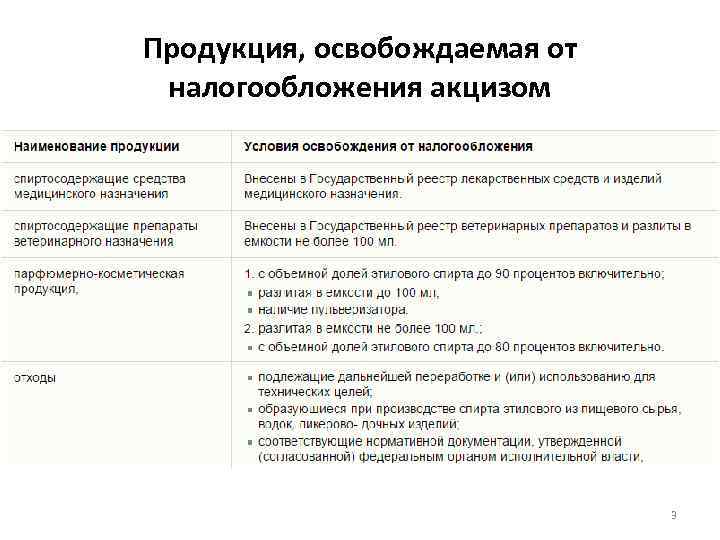 Продукция, освобождаемая от налогообложения акцизом 3 