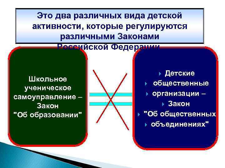 Это два различных вида детской активности, которые регулируются различными Законами Российской Федерации. Школьное ученическое