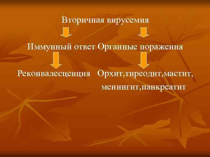 Вторичная вирусемия Иммунный ответ Органные поражения Реконвалесценция Орхит, тиреодит, мастит, менингит, панкреатит 