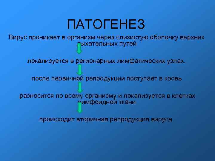 ПАТОГЕНЕЗ Вирус проникает в организм через слизистую оболочку верхних дыхательных путей локализуется в регионарных