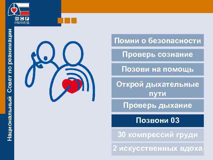 Национальный Совет по реанимации Помни о безопасности Проверь сознание Позови на помощь Открой дыхательные