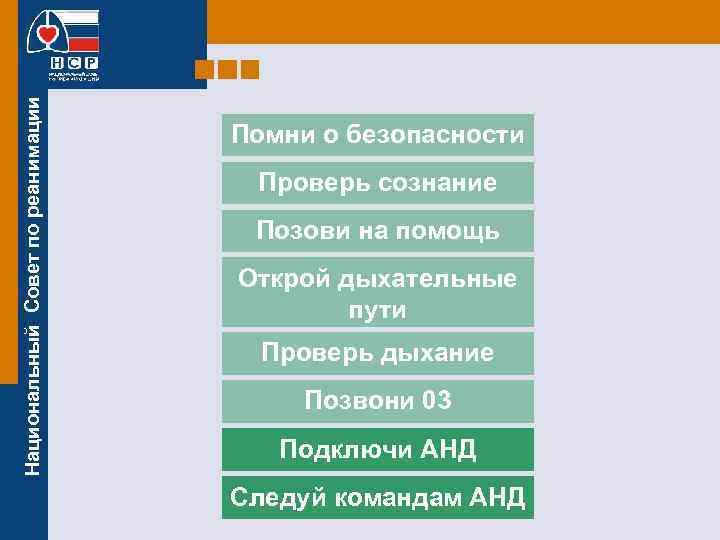 Национальный Совет по реанимации Помни о безопасности Проверь сознание Позови на помощь Открой дыхательные