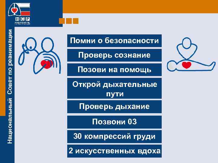 Национальный Совет по реанимации Помни о безопасности Проверь сознание Позови на помощь Открой дыхательные