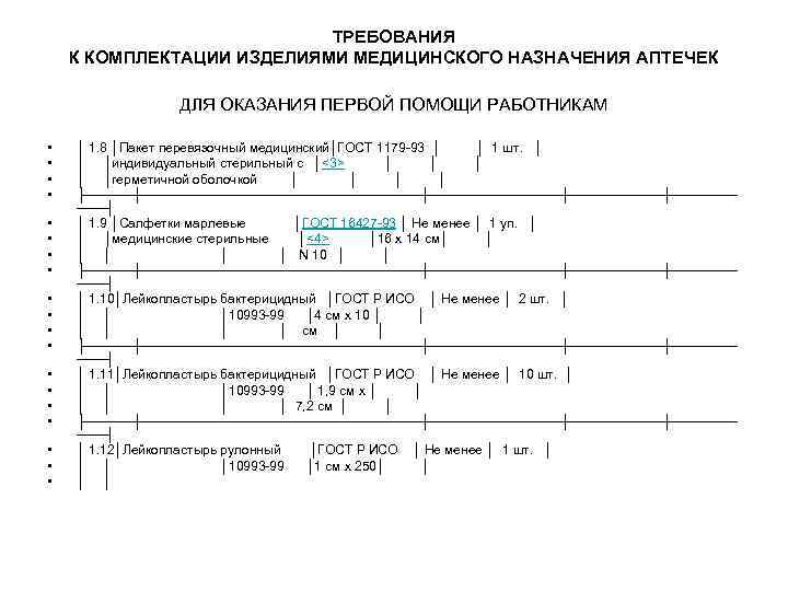 Требования к медицинским изделиям