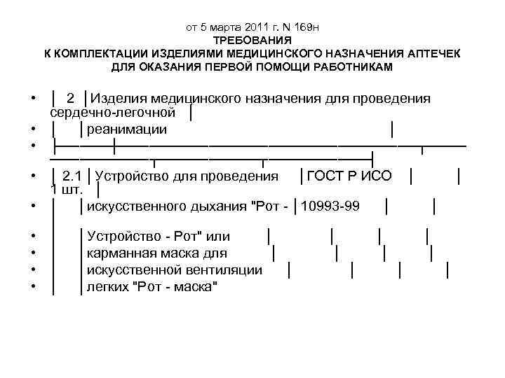 от 5 марта 2011 г. N 169 н ТРЕБОВАНИЯ К КОМПЛЕКТАЦИИ ИЗДЕЛИЯМИ МЕДИЦИНСКОГО НАЗНАЧЕНИЯ