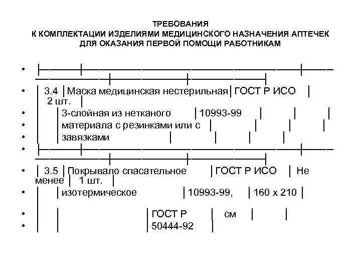 Журнал регистрации аптечек первой помощи образец