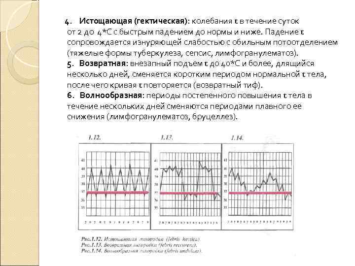  4. Истощающая (гектическая): колебания t в течение суток от 2 до 4*С с