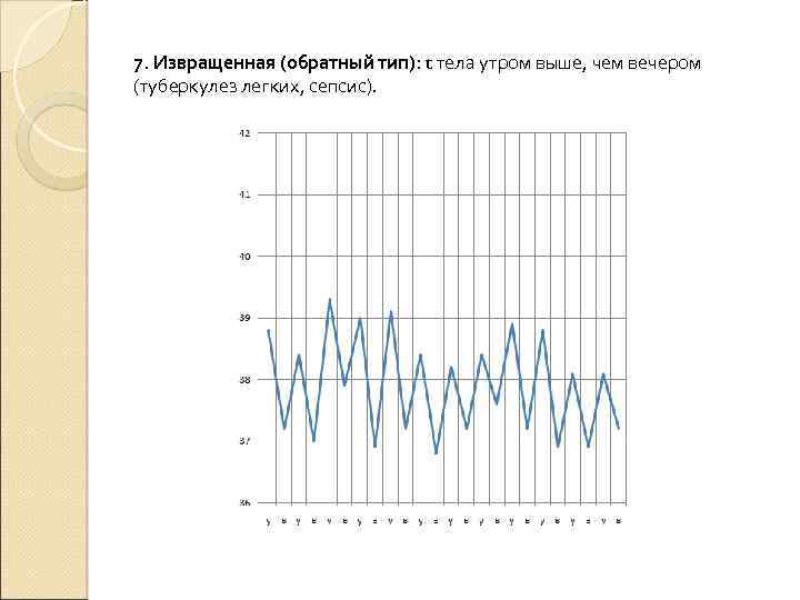 7. Извращенная (обратный тип): t тела утром выше, чем вечером (туберкулез легких, сепсис). 