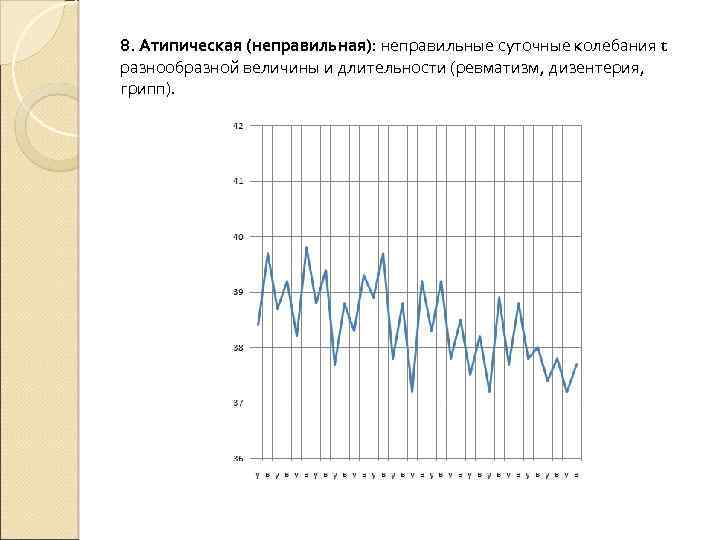 8. Атипическая (неправильная): неправильные суточные колебания t разнообразной величины и длительности (ревматизм, дизентерия, грипп).