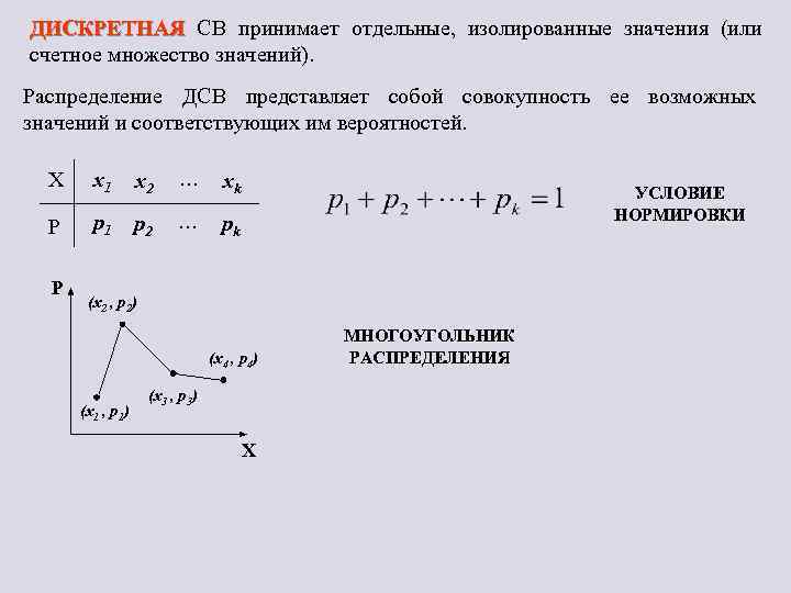 ДИСКРЕТНАЯ СВ принимает отдельные, изолированные значения (или счетное множество значений). Распределение ДСВ представляет собой