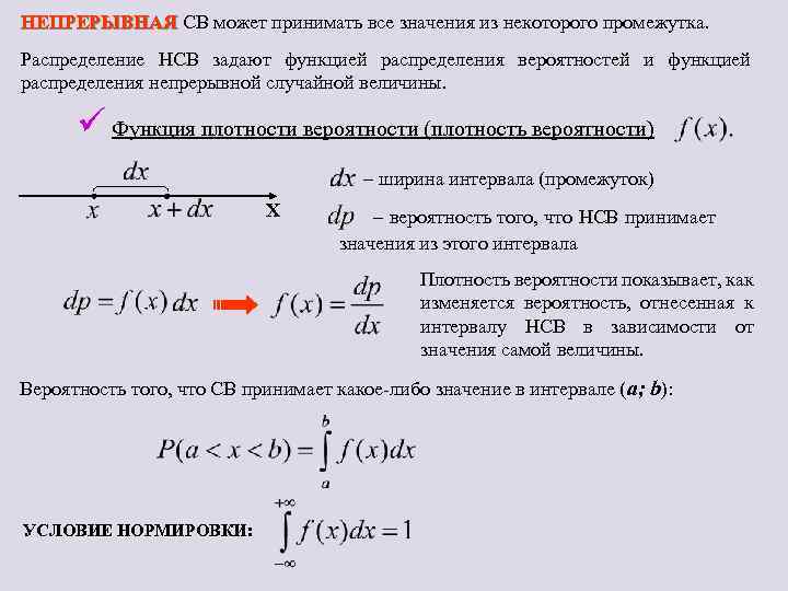 НЕПРЕРЫВНАЯ СВ может принимать все значения из некоторого промежутка. НЕПРЕРЫВНАЯ Распределение НСВ задают функцией