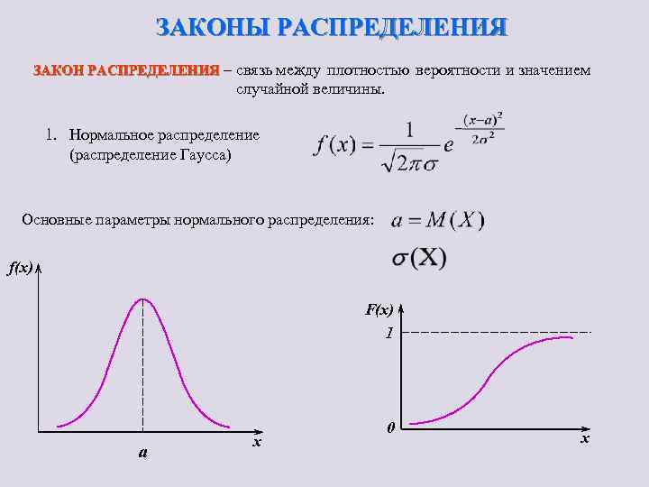 ЗАКОНЫ РАСПРЕДЕЛЕНИЯ ЗАКОН РАСПРЕДЕЛЕНИЯ – связь между плотностью вероятности и значением случайной величины. 1.