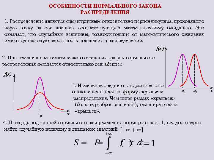 ОСОБЕННОСТИ НОРМАЛЬНОГО ЗАКОНА РАСПРЕДЕЛЕНИЯ 1. Распределение является симметричным относительно перпендикуляра, проходящего через точку на