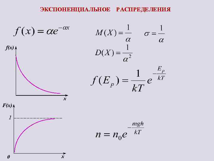 ЭКСПОНЕНЦИАЛЬНОЕ f(x) x F(x) 1 0 x РАСПРЕДЕЛЕНИЯ 