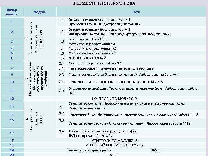 1 СЕМЕСТР 2015/2016 УЧ. ГОДА 2 3 4 5 6 7 8 9 10