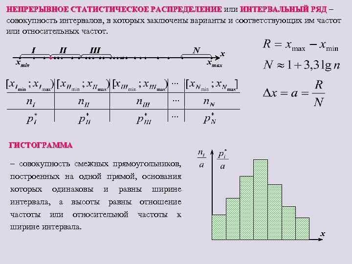 Гистограмма относительных частот интервального ряда