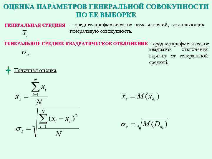 Параметры совокупности