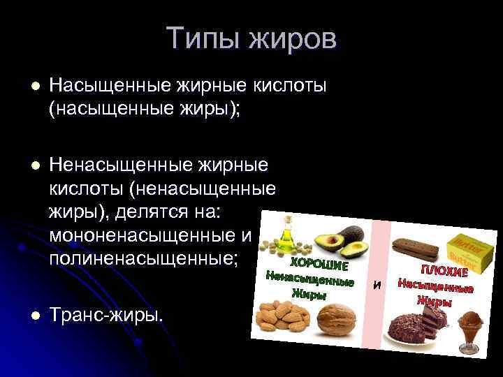 Типы жиров l Насыщенные жирные кислоты (насыщенные жиры); l Ненасыщенные жирные кислоты (ненасыщенные жиры),