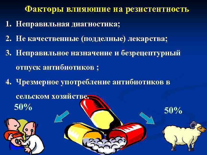 Факторы влияюшие на резистентность 1. Неправильная диагностика; 2. Не качественные (подделные) лекарства; 3. Неправильное
