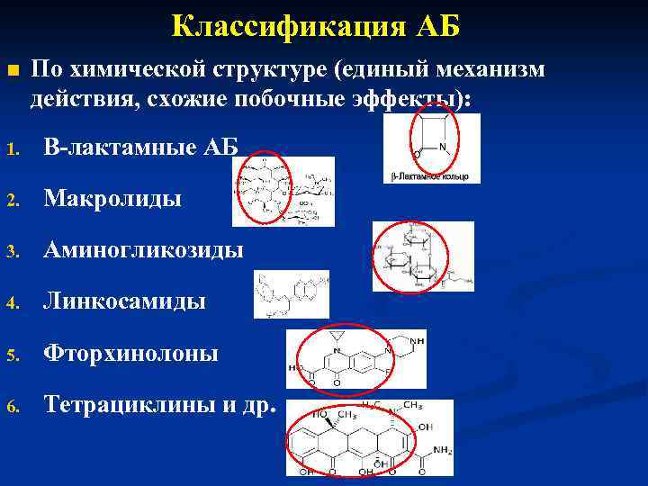 Классификация АБ n По химической структуре (единый механизм действия, схожие побочные эффекты): 1. В-лактамные