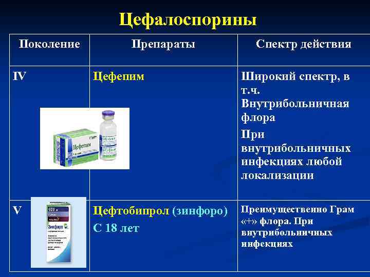 Поколения препаратов кальция