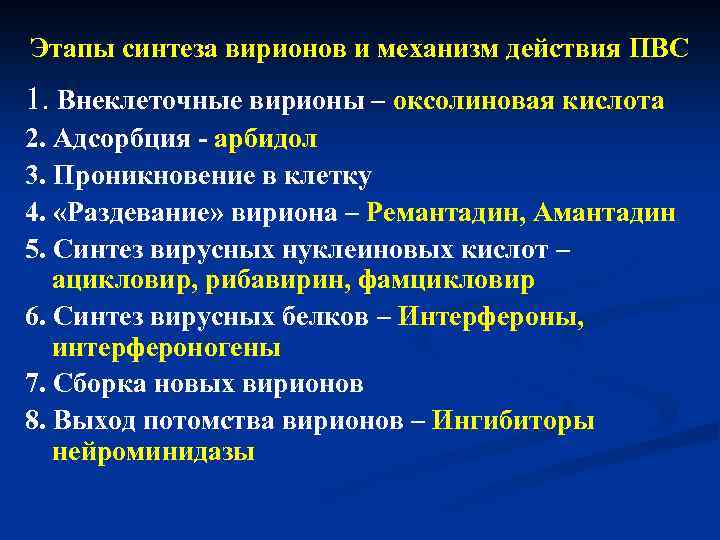 Этапы синтеза вирионов и механизм действия ПВС 1. Внеклеточные вирионы – оксолиновая кислота 2.