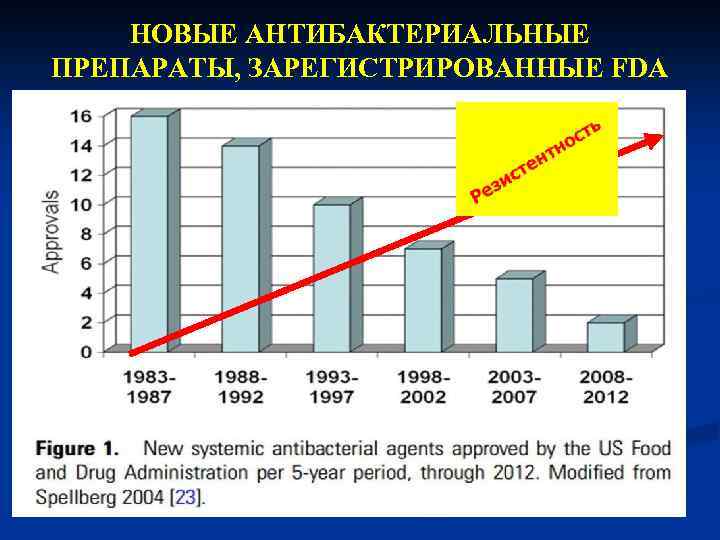 НОВЫЕ АНТИБАКТЕРИАЛЬНЫЕ ПРЕПАРАТЫ, ЗАРЕГИСТРИРОВАННЫЕ FDA 