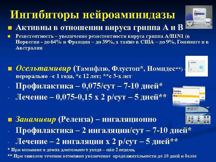 Ингибиторы нейроаминидазы n n n Активны в отношении вируса гриппа А и В Резистентность