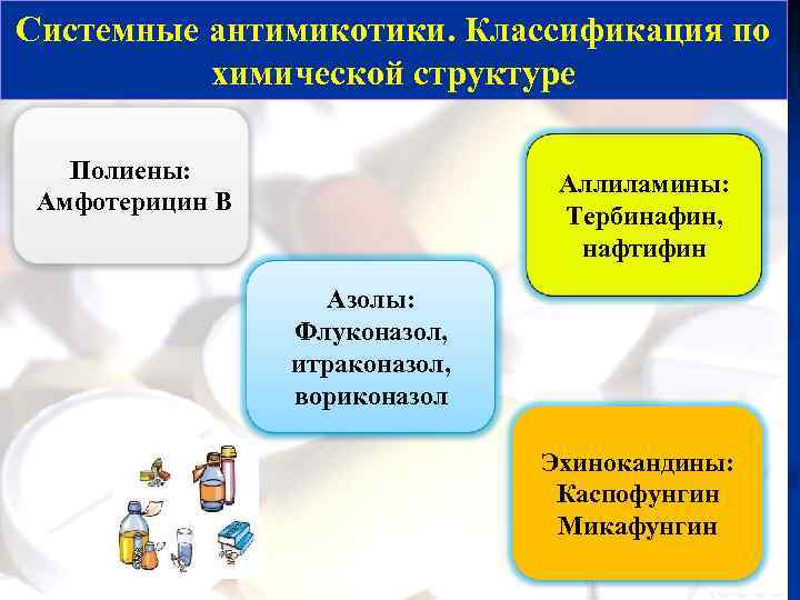 Системные антимикотики. Классификация по химической структуре Полиены: Амфотерицин В Аллиламины: Тербинафин, нафтифин Азолы: Флуконазол,