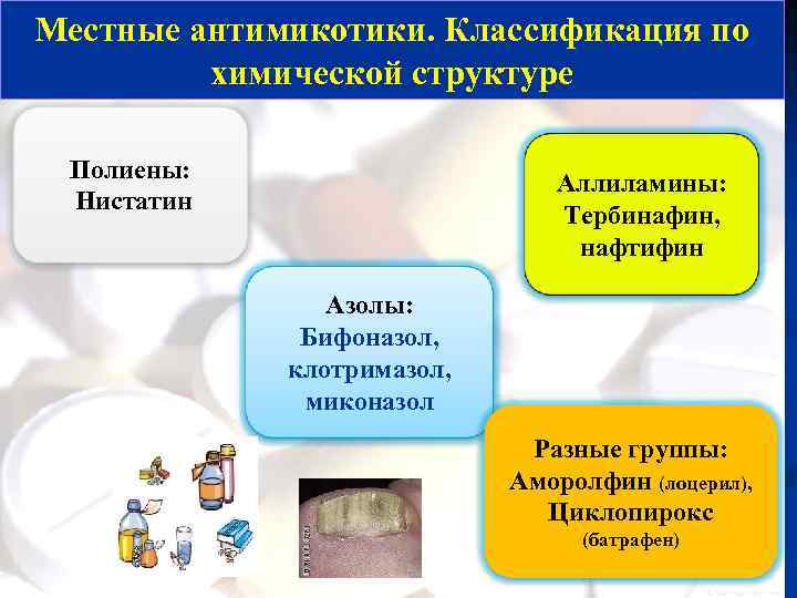Местные антимикотики. Классификация по химической структуре Полиены: Нистатин Аллиламины: Тербинафин, нафтифин Азолы: Бифоназол, клотримазол,