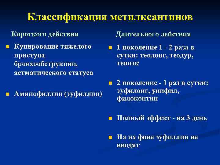 Классификация метилксантинов Короткого действия Купирование тяжелого приступа бронхообструкции, астматического статуса Длительного действия n n