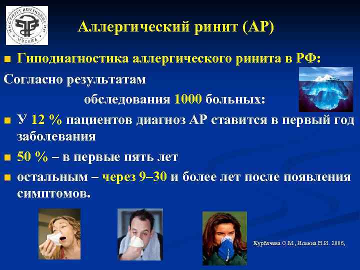 Аллергический ринит (АР) Гиподиагностика аллергического ринита в РФ: Согласно результатам обследования 1000 больных: n