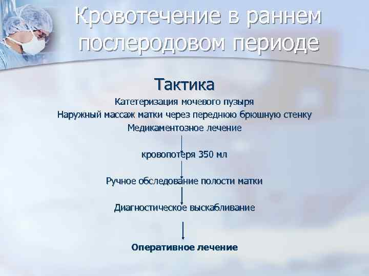 Кровотечение в раннем послеродовом периоде Тактика Катетеризация мочевого пузыря Наружный массаж матки через переднюю