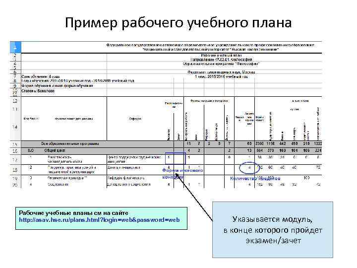 Пример рабочего учебного плана Рабочие учебные планы см на сайте http: //asav. hse. ru/plans.
