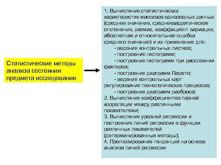 Статистические методы анализа состояния предмета исследования 1. Вычисление статистических характеристик массивов однородных данных (среднее